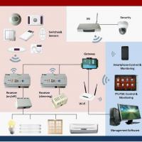 Large picture Wireless Occupancy Sensor