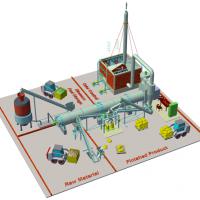 Large picture Fish Meal Production Line