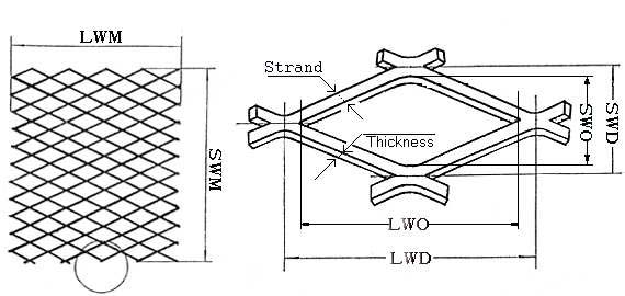 Expanded metal mesh
