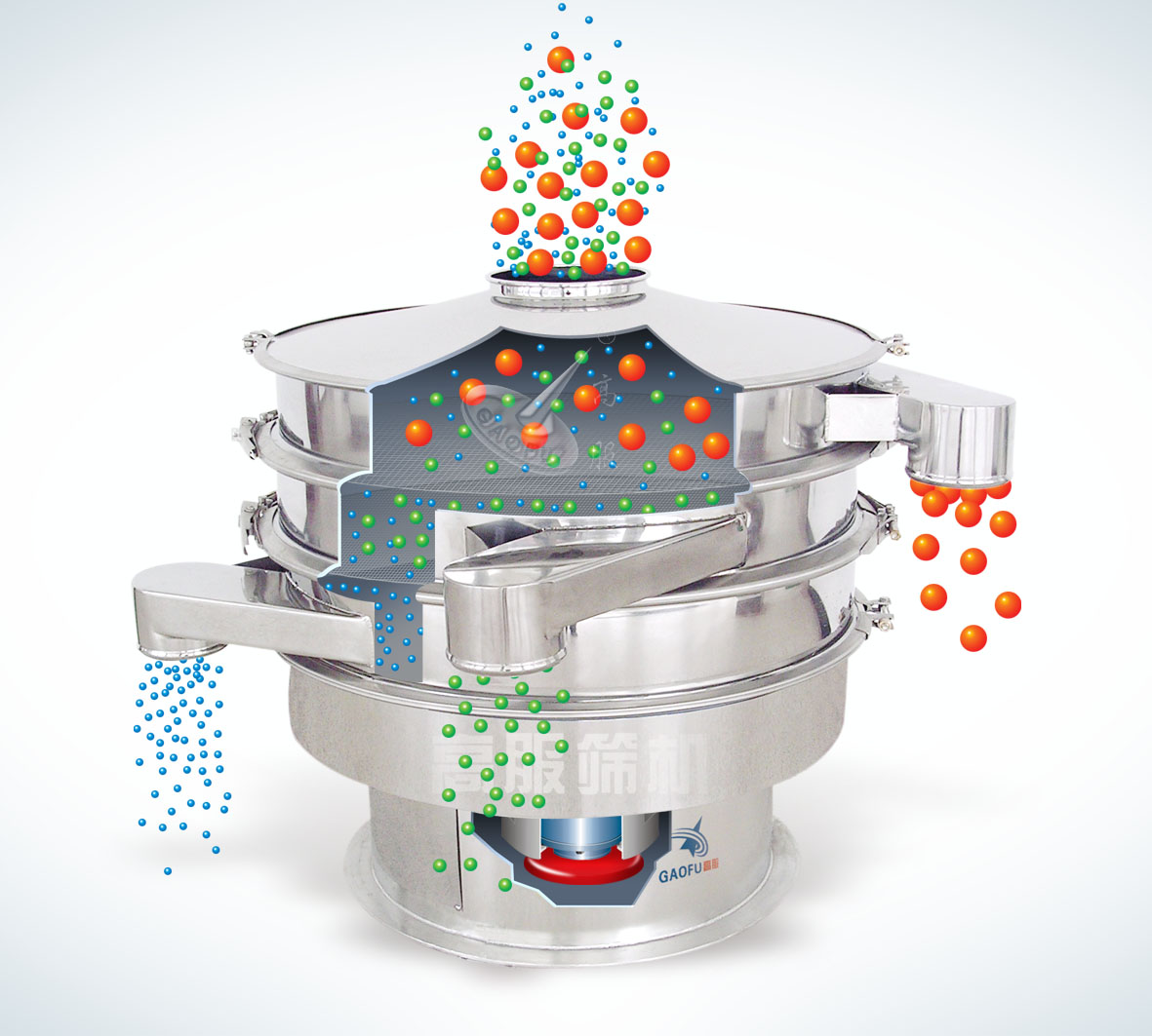 vibrating screen