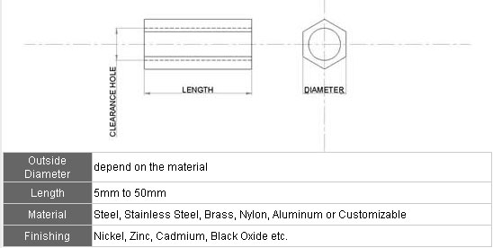 spacers and standoffs