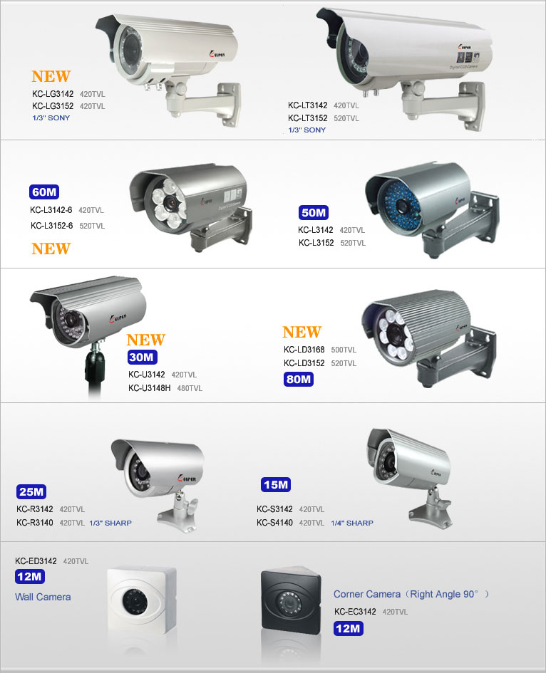 Day/Night Camera