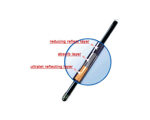 Solar Tube, Solar Energy Water Heaters, Heat Pipe