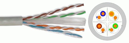CAT6 UTP LAN Cable