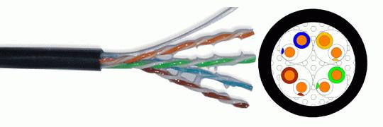 CAT5e Cable (GEL Filled)