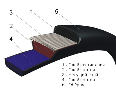 classical v belt