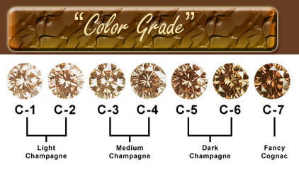 Champagne to Cognac Diamond