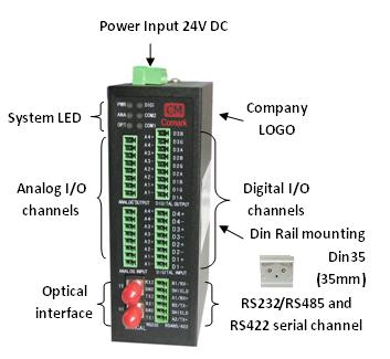 Fiber Optic Multiplexer