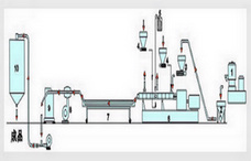 Compunding and Strand Pelletizing Line
