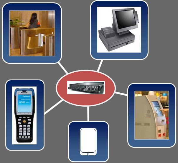 Ticketing Solutions