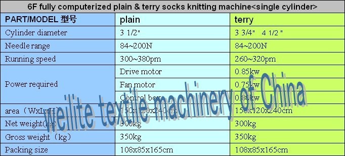 6F electronic hosiery knitting machine