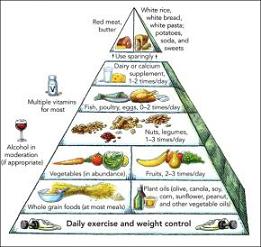 Heathy Food