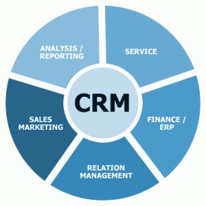 CRM Software Development Services