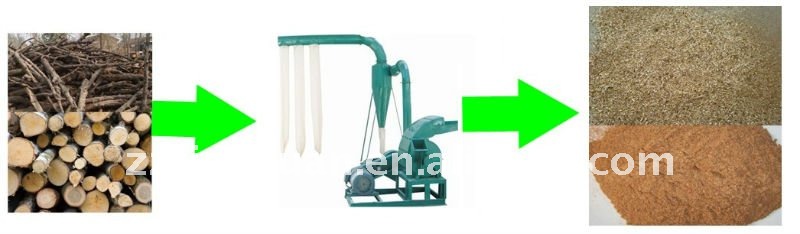 New multi-function wood sawdust machine