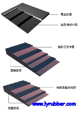Multi-ply Fabric Conveyor Belt(CC/NN/EP)