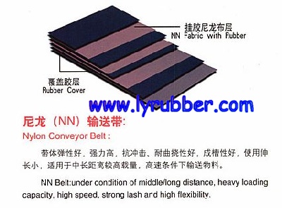 NN Conveyor Belting