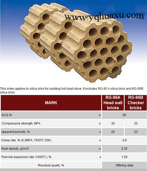 High Alumina Bricks for Hot Blast Furnaces
