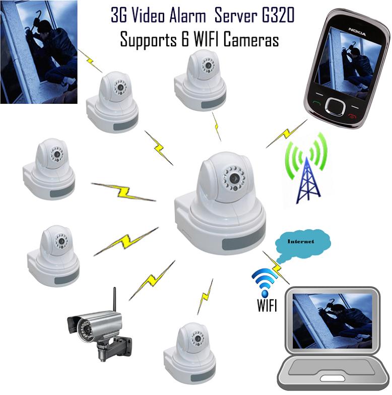 3G Video Alarm