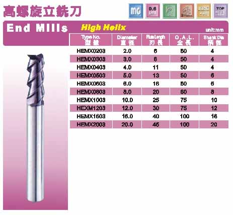 End Mills High Hellx