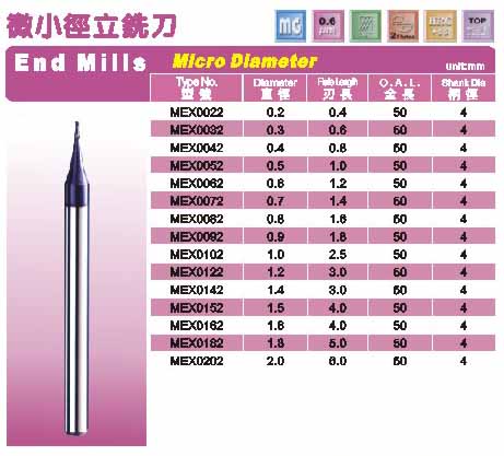 End Mills Micro Dlameter