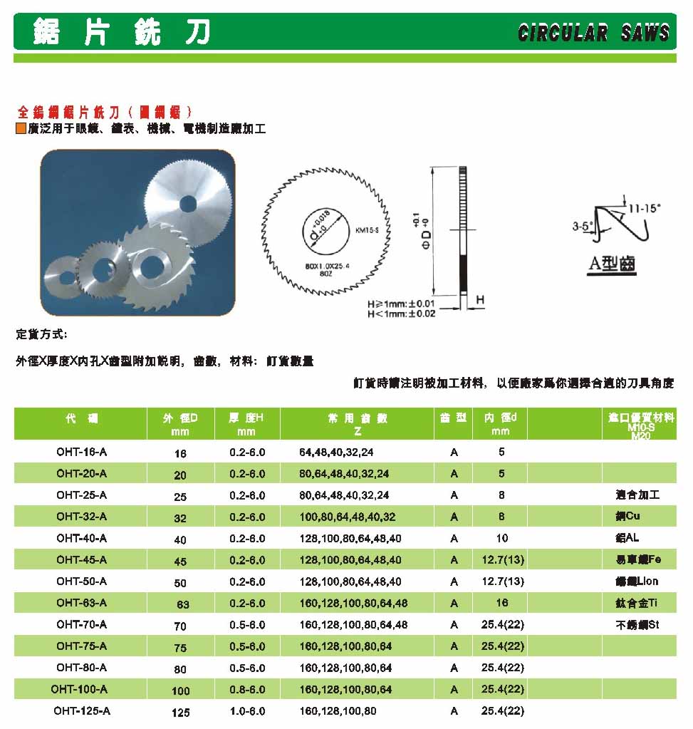 Circular Saws