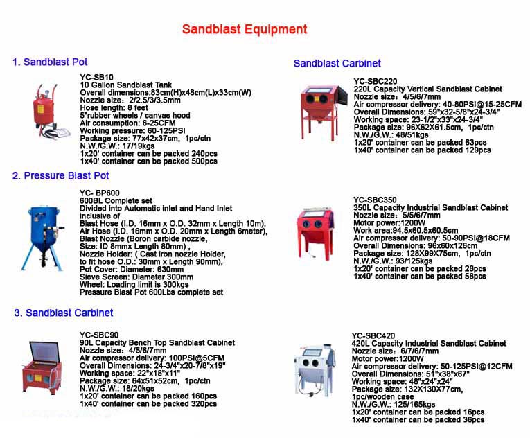 Sandblast pot,sandblast hopper,sandblast equipment