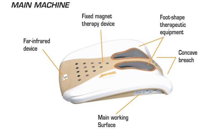 Home Waist Relief Massager