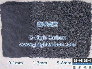 Graphite Petroleum Coke