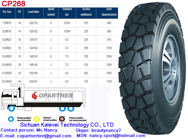 Tyre
