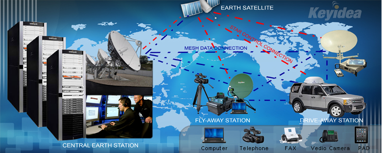 vsat flyaway station