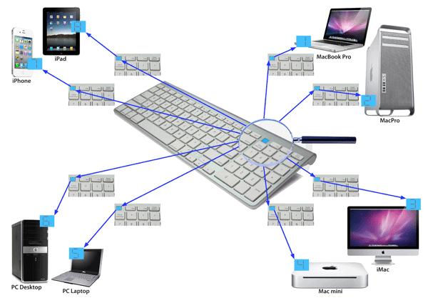 Bluetooth Keyboard Multi-host switchable
