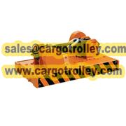 permanent magnetic lifter advantages