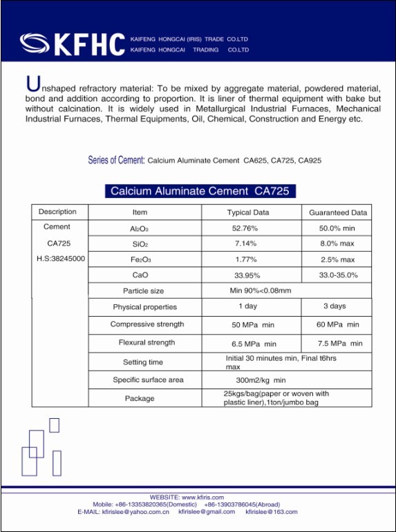 castable mass