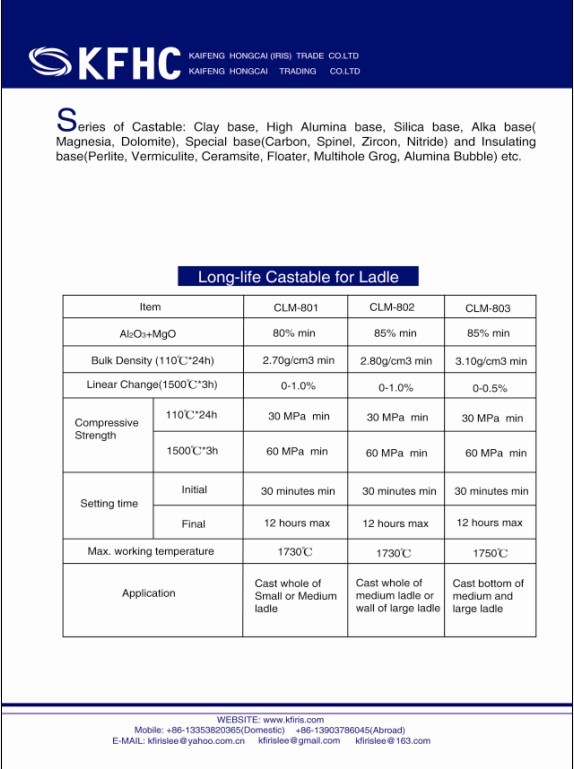 plastic refractory material