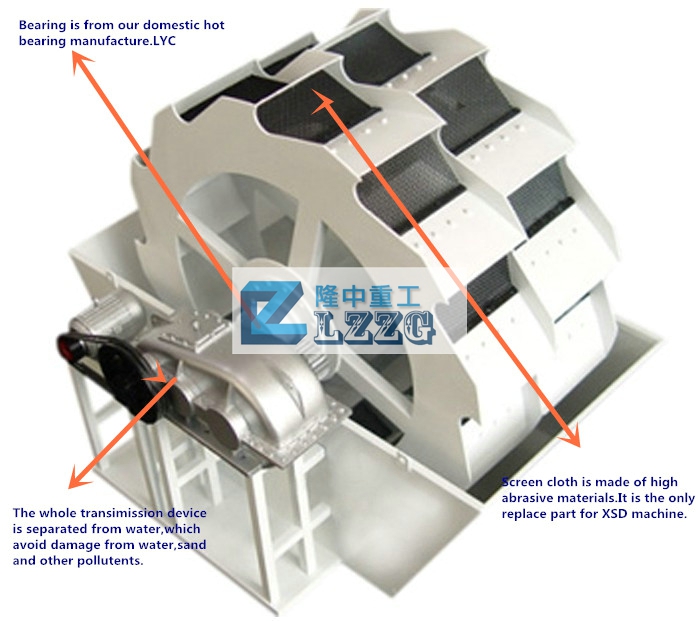 XSD sand washing machine (3D drawing)