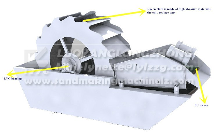 XS sand washing dewatering machine1