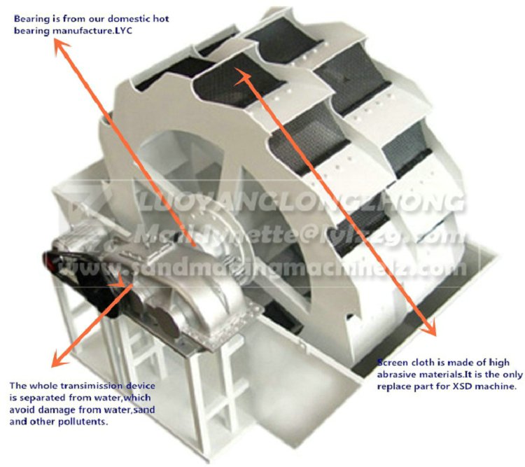 XSD sand washing machine (3D drawing)