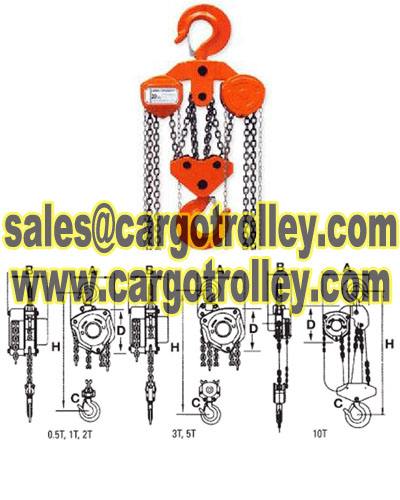 Manual chain hoist capacity and features