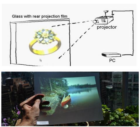 holographic adhesive rear projection film foil for products display advertising