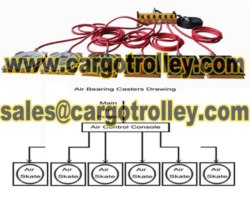 Air caster transport systems advantages