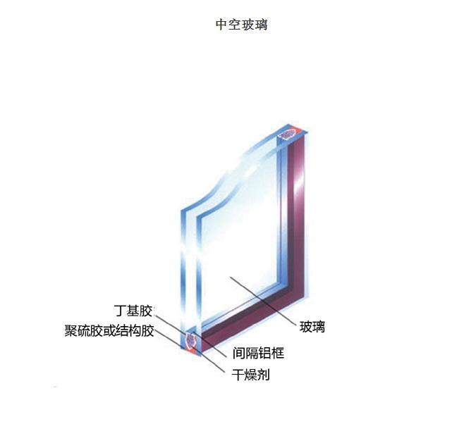 4mm-19mm building glass/tempered glass/float glass/laminated glass