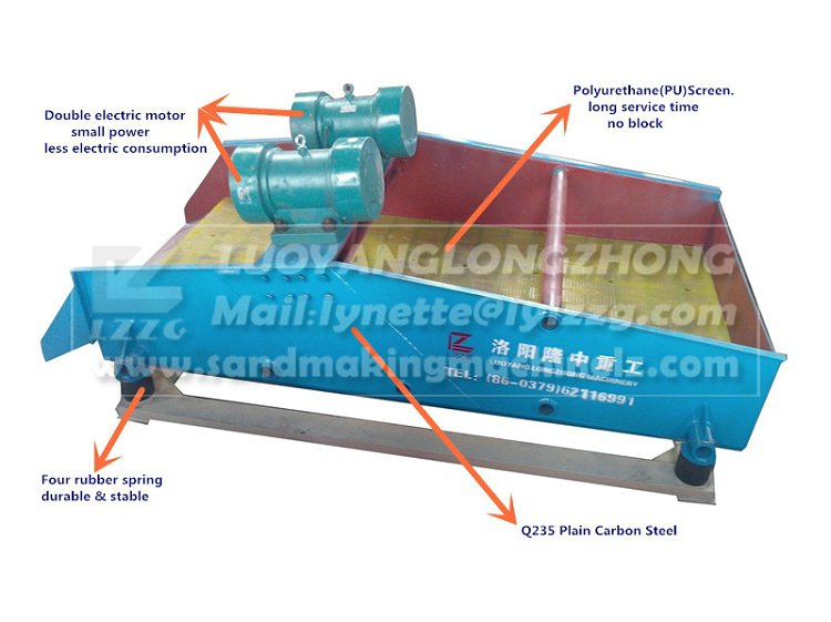 TS dewatering screen - TS1225