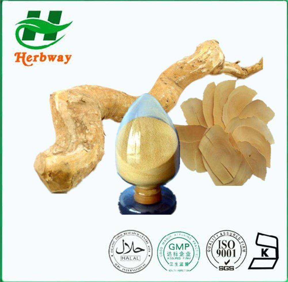 Tongkat Ali Extract