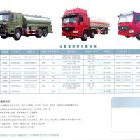 Large picture SINOTRUK oil truck