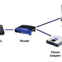 Large picture Linksys VoIP Phone Adapter/ Gateway/ ATA