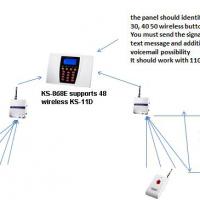Large picture GSM &PSTN security alarm, wireless alarm