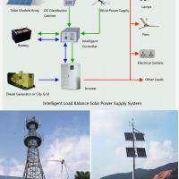 Large picture solar power system