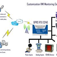 Large picture GPRS Data Acquisition Unit