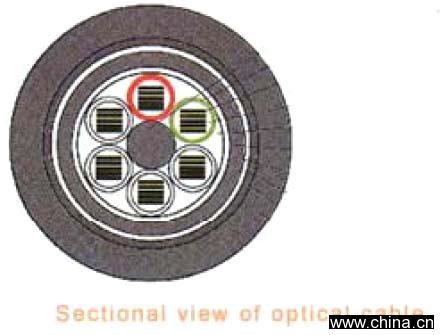 GYDTY53 Optical Fiber Cable