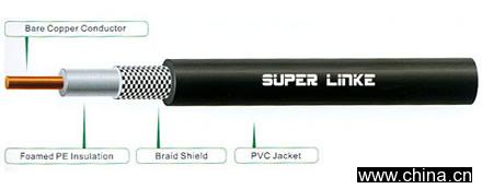 Coaxial Cable Rg6